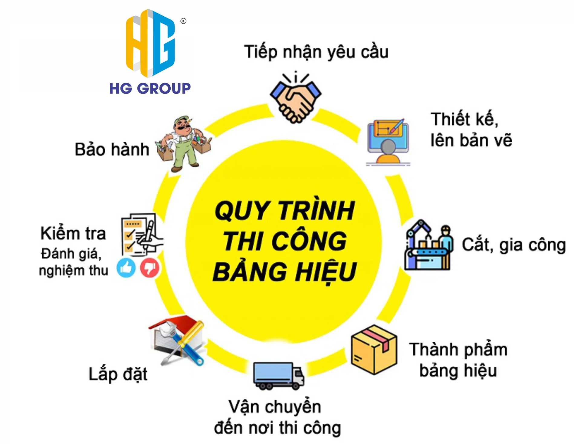 Quy trình giao dịch